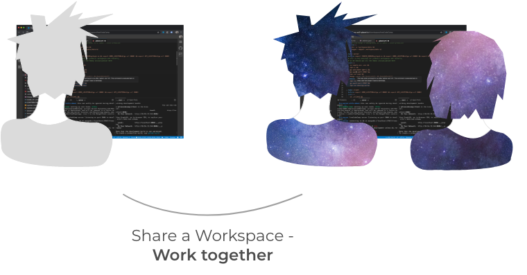 Share Running Workspaces