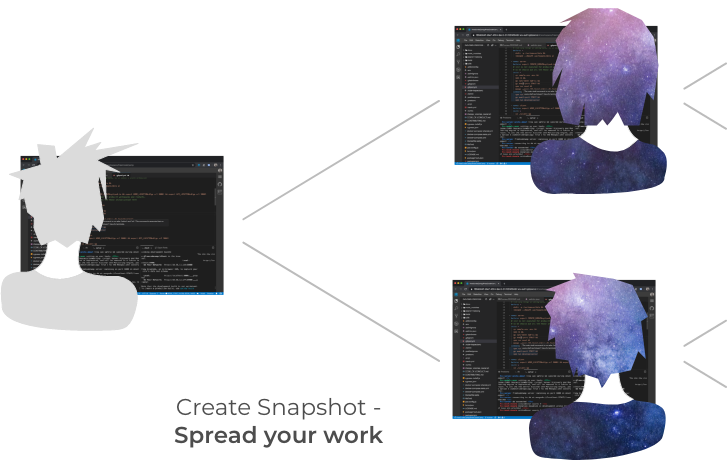 Create A Snapshot